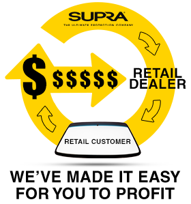supra-cashflow